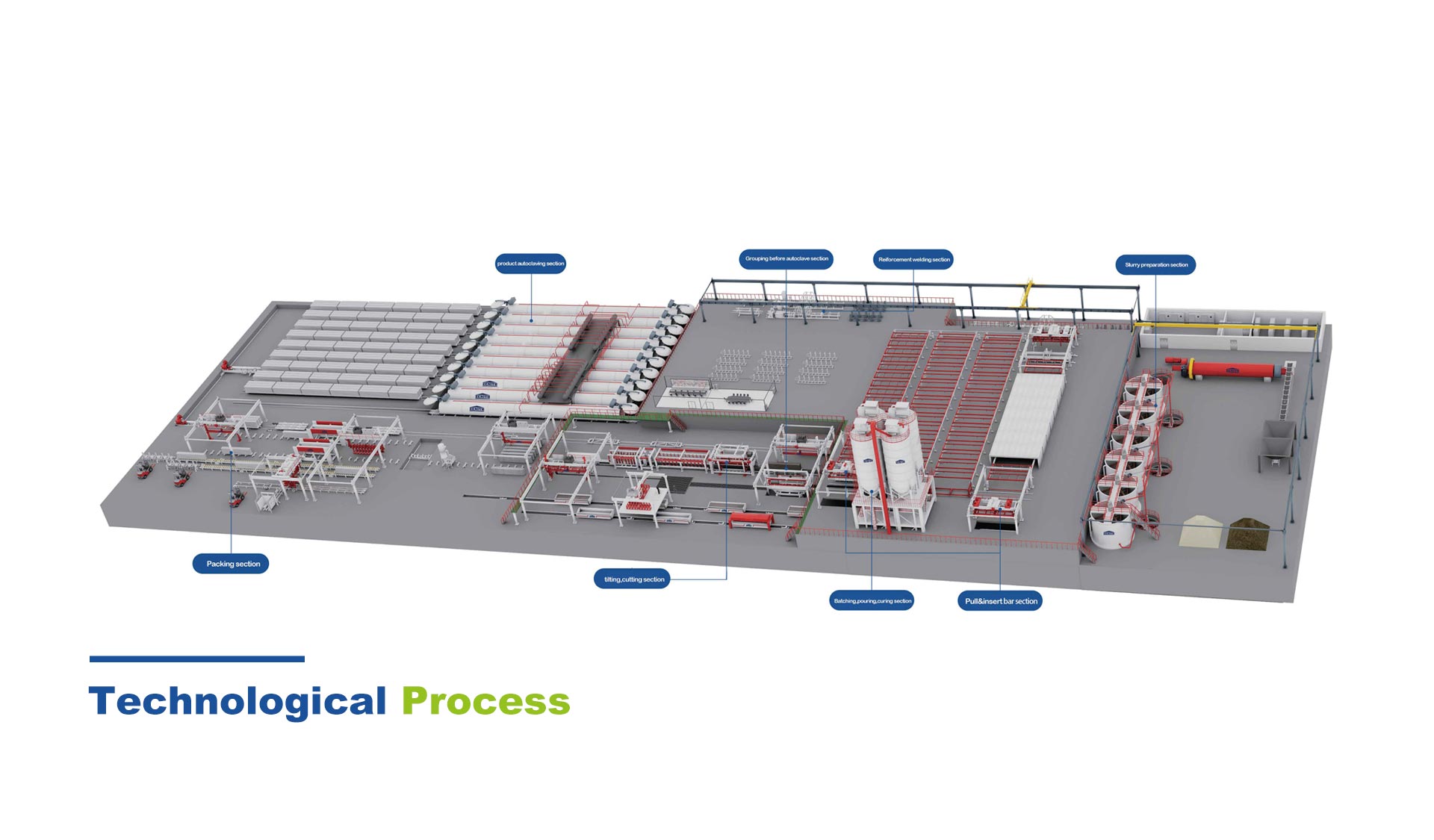 AAC Technological Process